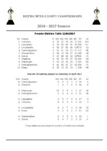 Results April 2 2017.pdf-pages